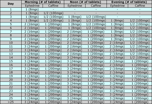 eca stack 1 month results