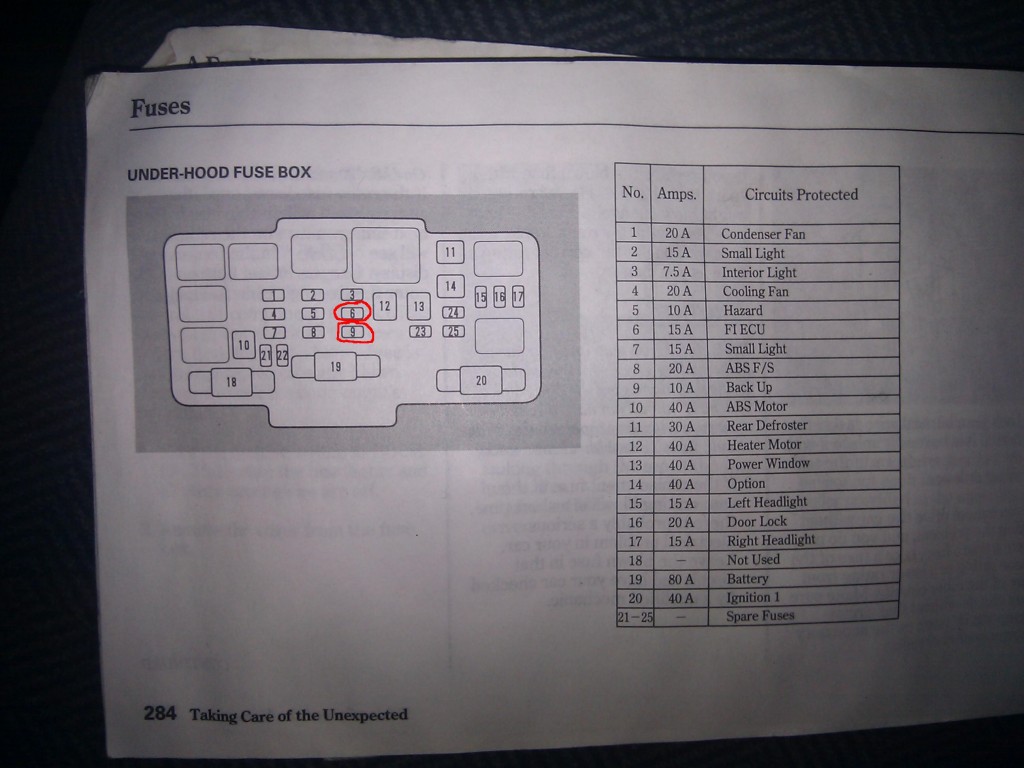 Honda Civic Tail Light Fuses